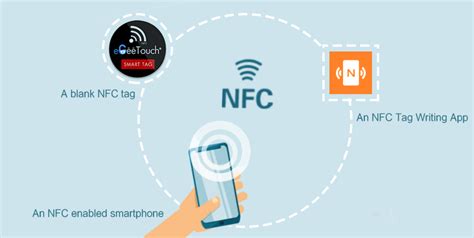 nfc tag wifi settings|nfc tag setup.